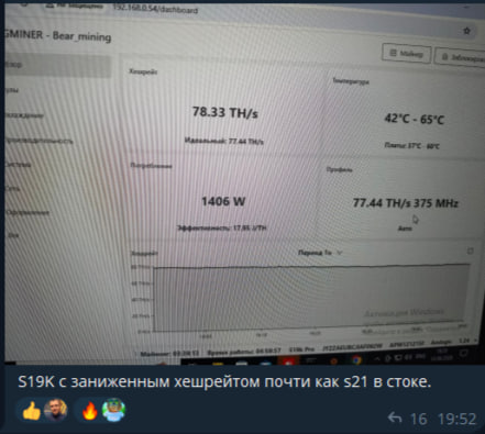 Telegram review 5699