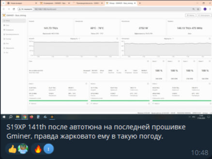 Telegram review 5794