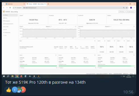 Telegram review 5797